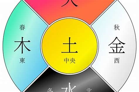 丙辰年五行|丙辰年是什么意思 丙辰年五行属什么